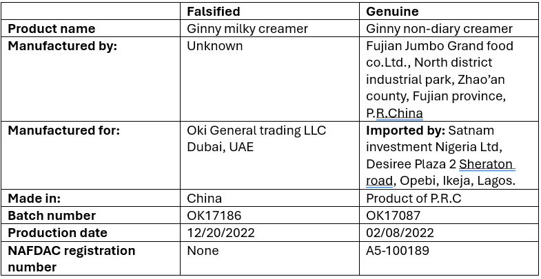 NAFDAC warns public against falsified non-dairy creamer products in Nigeria